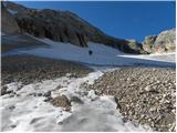 Lago di Fedaia - Punta Penia (Marmolada)